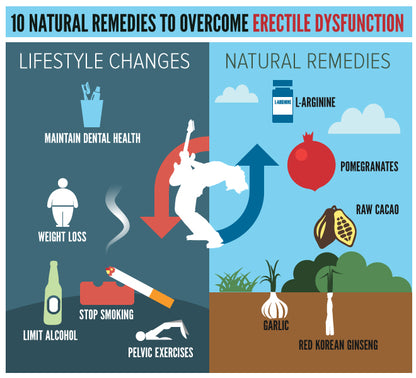 In-house Patient Meeting Understanding & Managing Erectile Dysfunction.