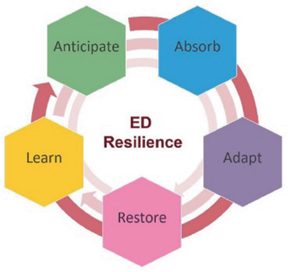 In-house Patient Meeting Understanding & Managing Erectile Dysfunction.