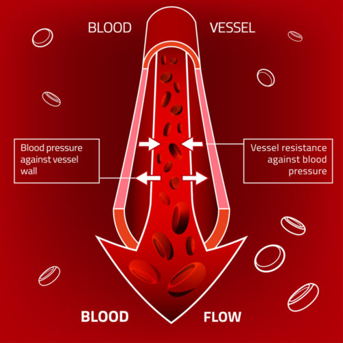 In-house Patient Meeting Understanding & Managing Erectile Dysfunction.